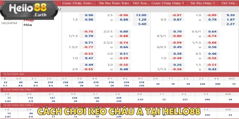 Trước hết bạn cần có tài khoản tại nhà cái để tham gia kèo châu Á