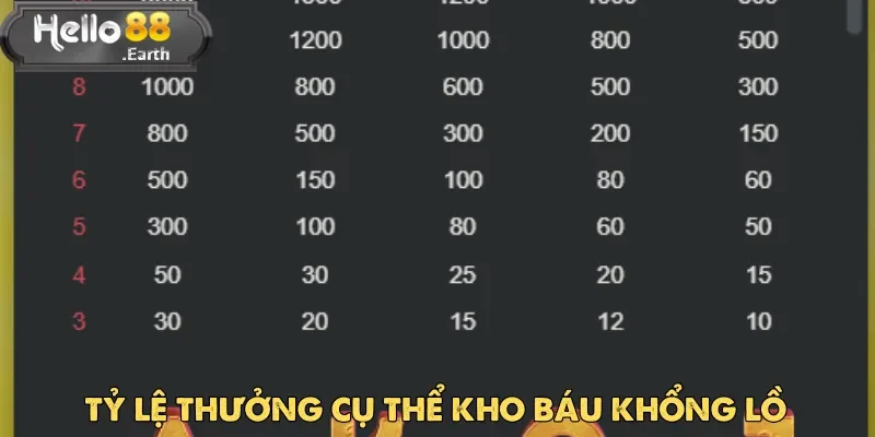 Kho Báu Khổng Lồ tại Hello88 có tỷ lệ trả thưởng rõ ràng và minh bạch