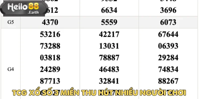 TCG xổ số 3 miền thu hút nhiều người chơi tham gia trải nghiệm đổi thưởng