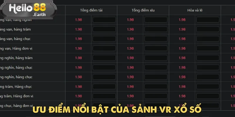 VR xổ số thu hút hội viên Hello88 nhờ nhiều ưu điểm siêu vượt trội